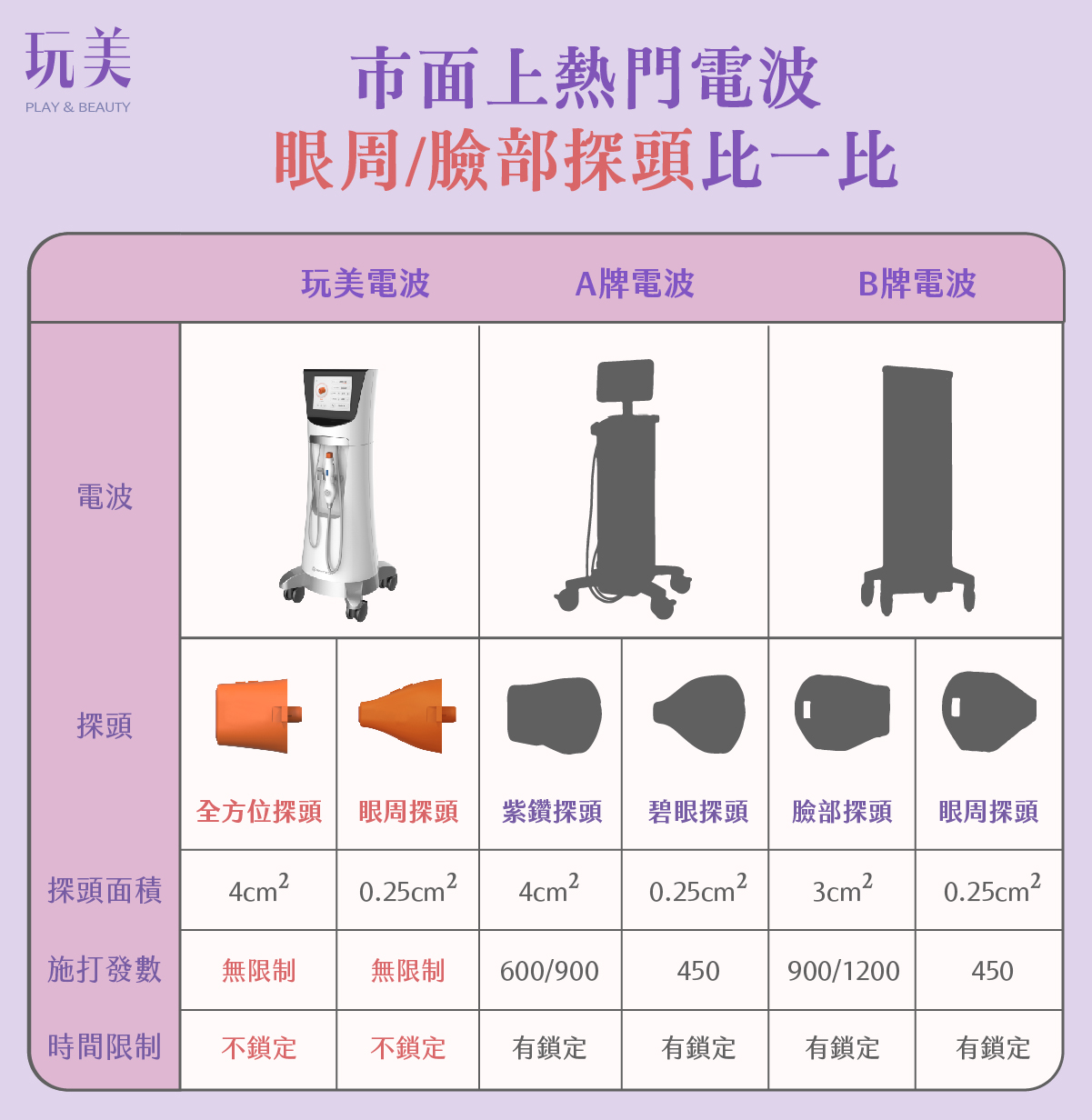【電波拉皮發數】誰說電波拉皮要被發數綁架 (俗稱)玩美電波才是真訂製化 - 玩美電波